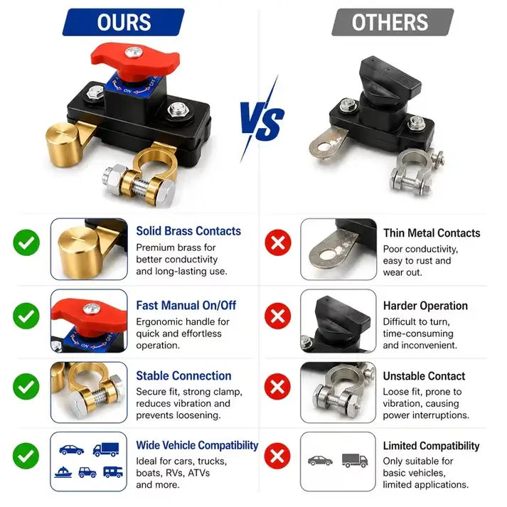 PowerCut Pro — 12V-24V Heavy-Duty Battery Disconnector Switch (Car, Truck, Tractor, RV)