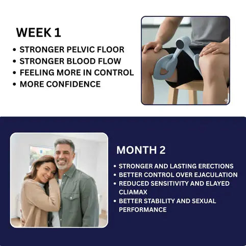 Pelvic Muscle Trainer