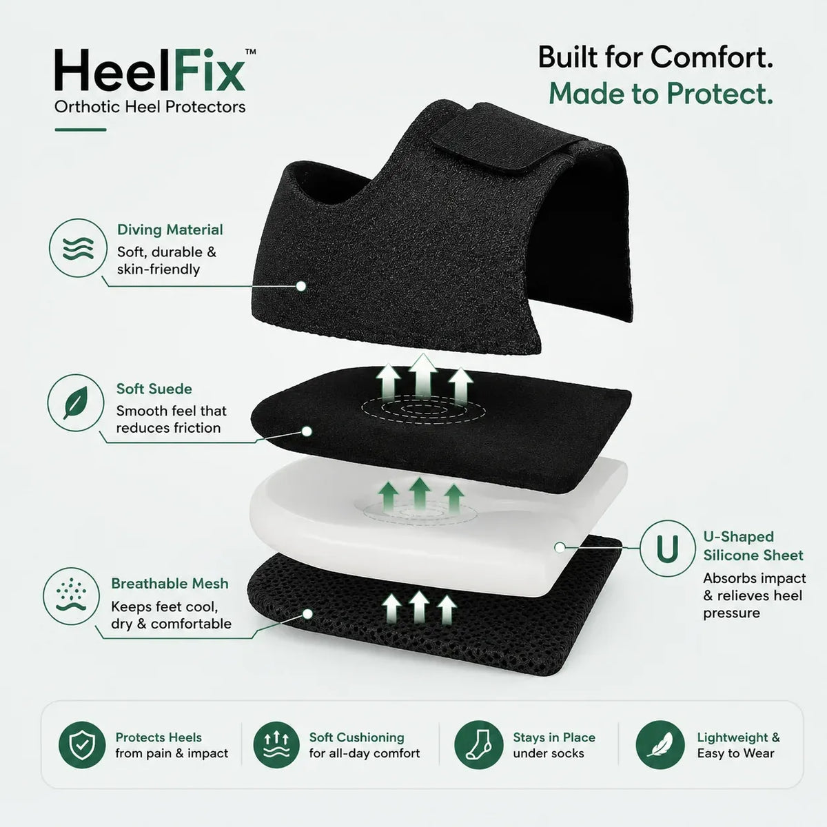 Heel Protector Pads (2 pics)